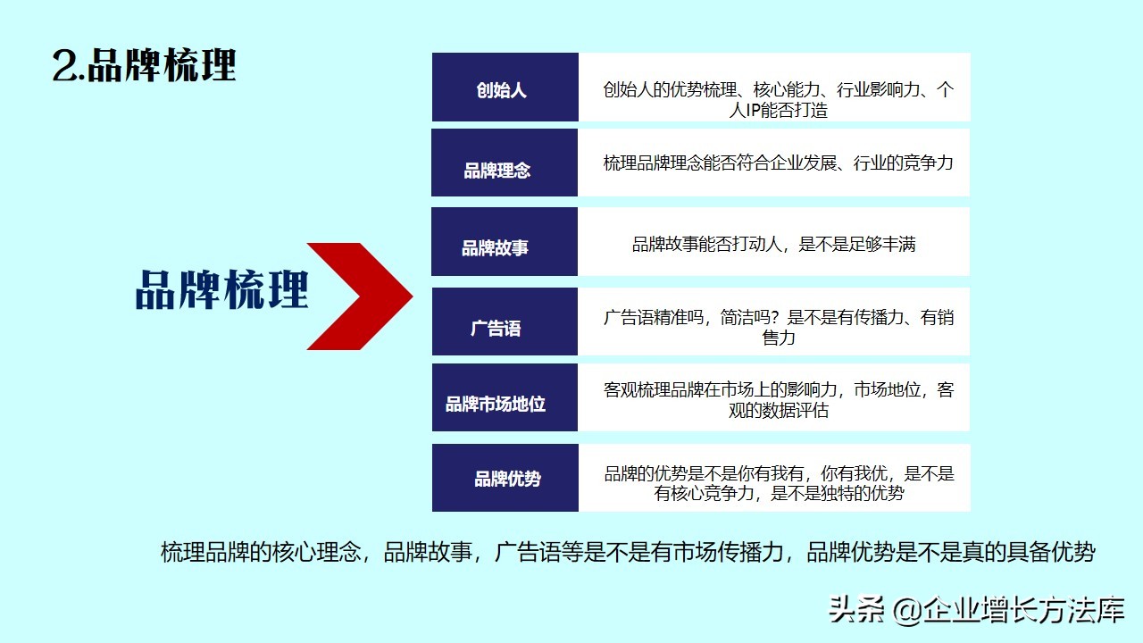 企业如何构建营销体系,营销流程结构图讲解