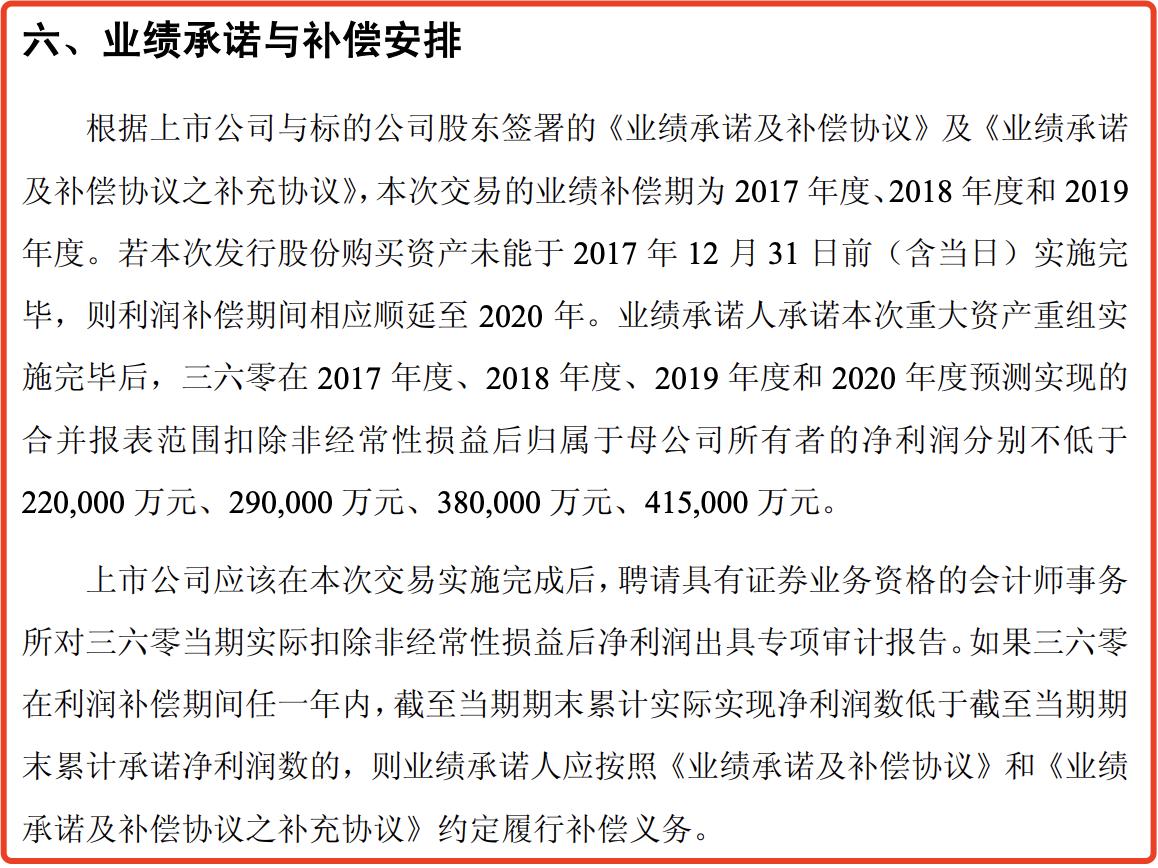 三六零连续四年收入下滑：市值“大洗澡”，离婚和大模型成新标签