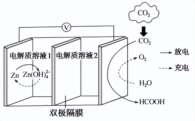 锂离子电池工作原理化学方程式,常见的化学电池及工作原理