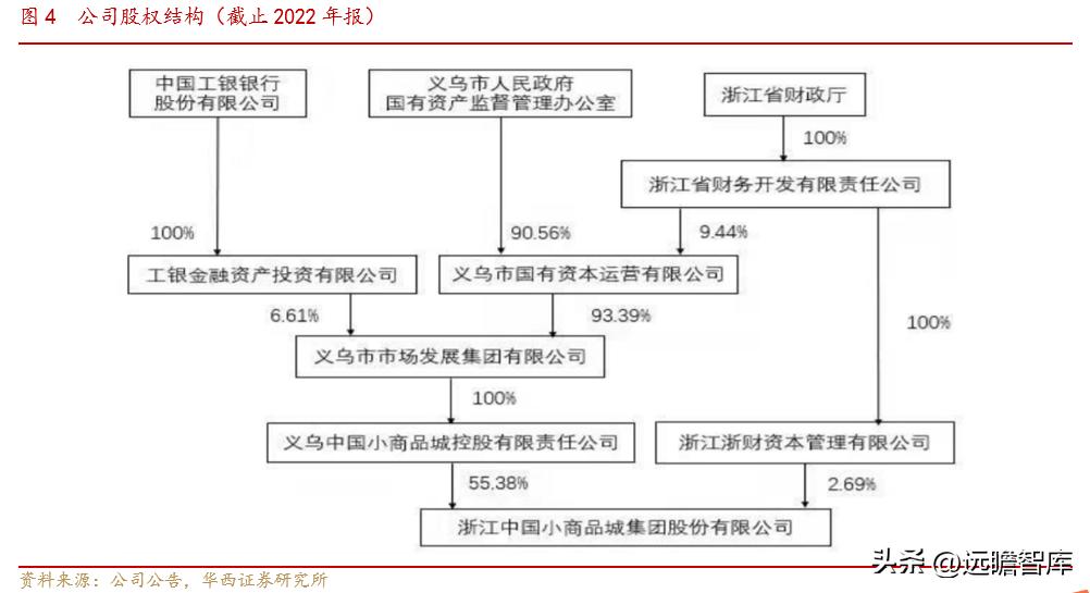 小商品城发展战略,小商品大市场不断地创造新的辉煌