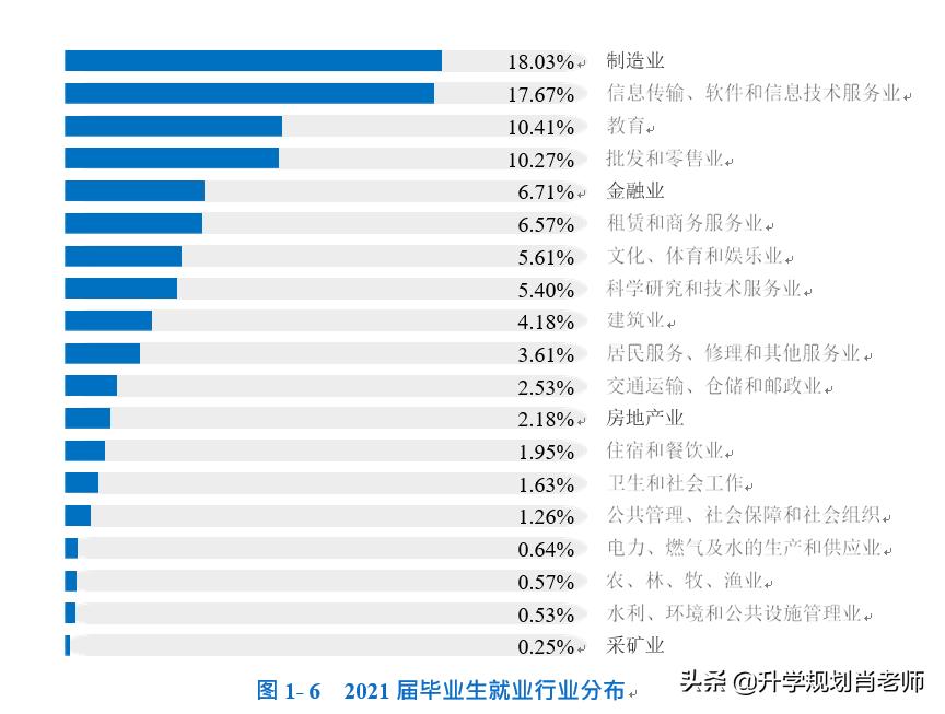 珠海科技学院就业前景计算机,珠海科技学院好不好就业