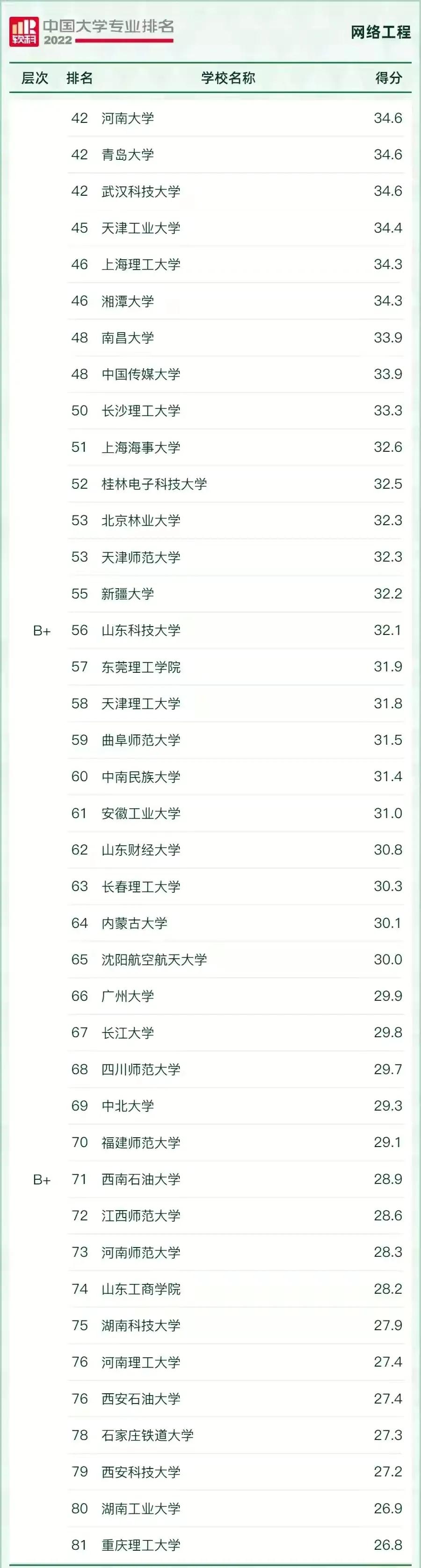 好就业薪资高的本科专业有哪些,十大本科就业率最高的专业推荐