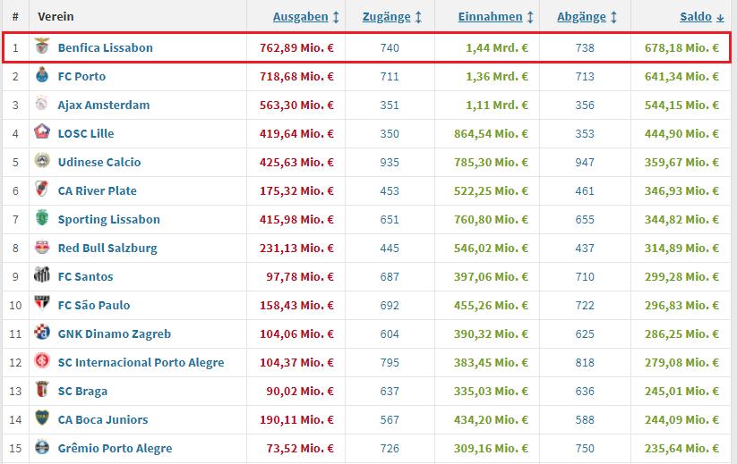 尤文图斯不敌本菲卡视频,足坛最长不败纪录本菲卡