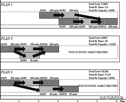 动态制造网络形成与运营规划中的灵活性