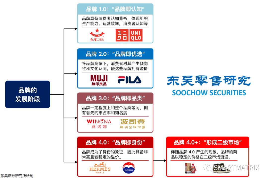 高瓴资本投资家具行业,高瓴投资简介