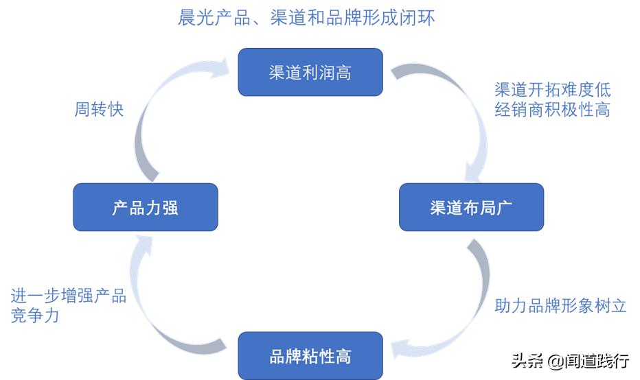 晨光文具为什么大跌,晨光文具股票最新点评