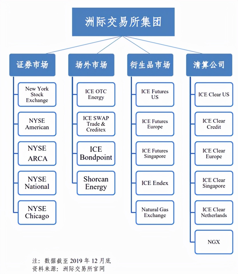 全球证券交易所,全球证券交易所前20名