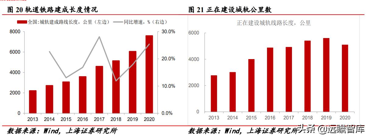 改革、减隔震、风电、新材料四轮驱动,时代新材:开启新时代