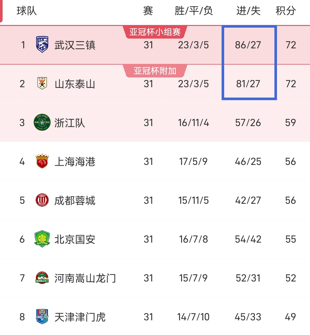 曝孙准浩离开泰山队,孙准浩泰山进球完整版