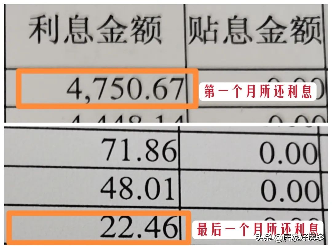 到底该不该提前还房贷未来会怎样,目前形势下该不该提前还房贷