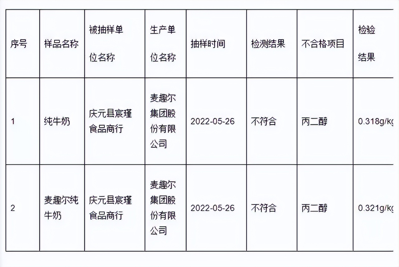 麦趣尔因纯牛奶不合格被罚7315万,麦趣尔回应牛奶问题