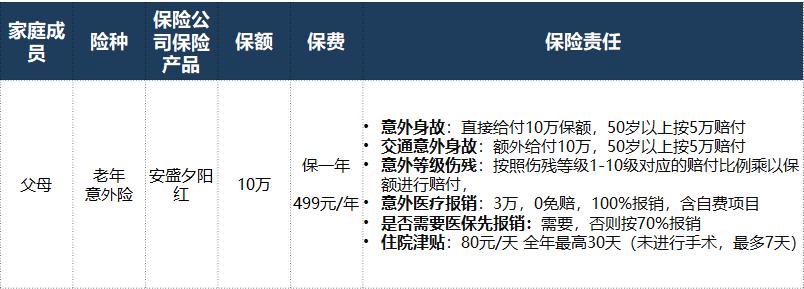 您家的意外险买对了吗,为什么不建议买意外险