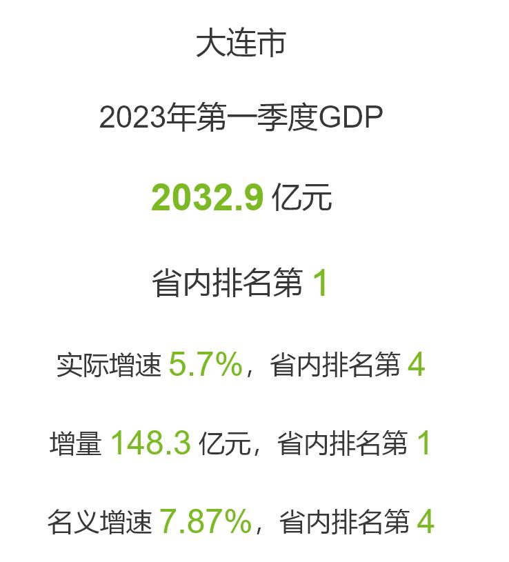 沈阳和大连2016年gdp发生了什么,大连沈阳gdp在全国排行