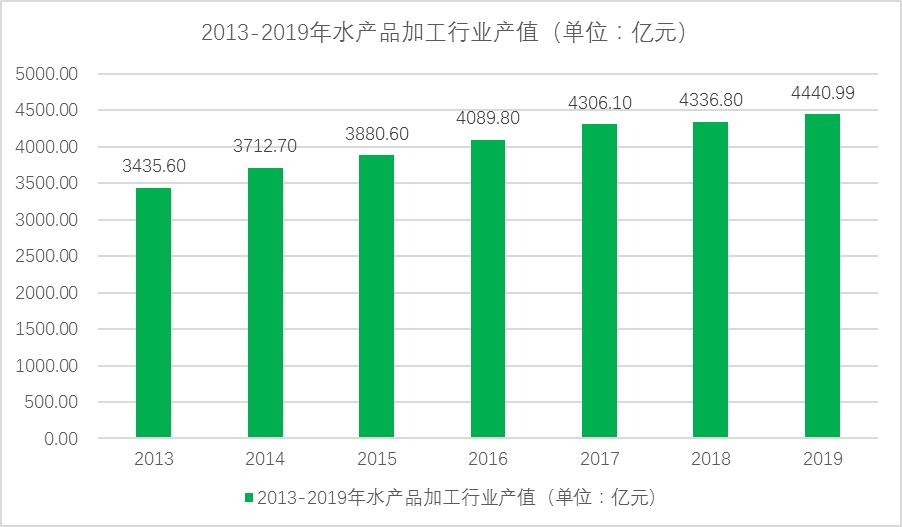 农业水产养殖属于什么类别,农业品牌水产品