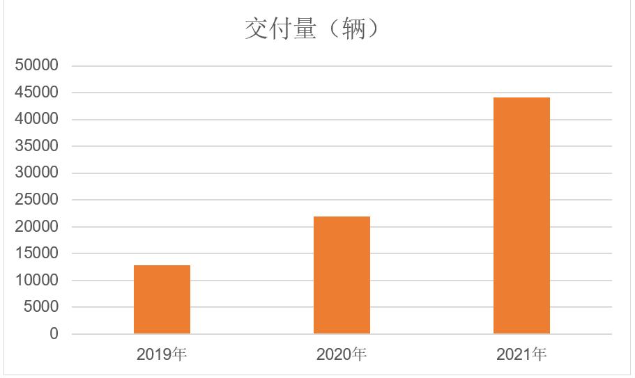 威马进入跛行模式还能跑多远,威马走的什么路线