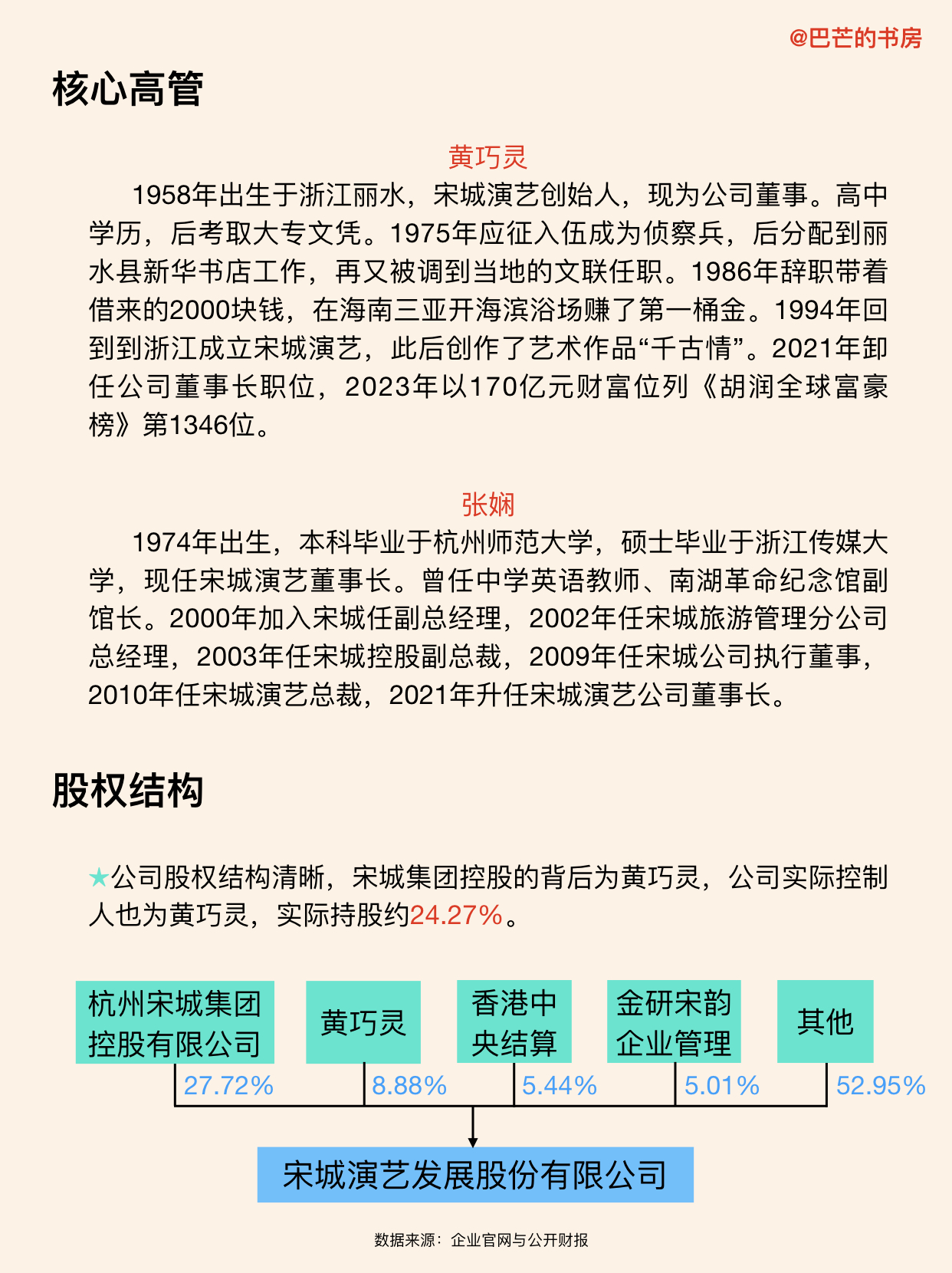 宋城演艺深度分析,每天了解一家公司海底捞