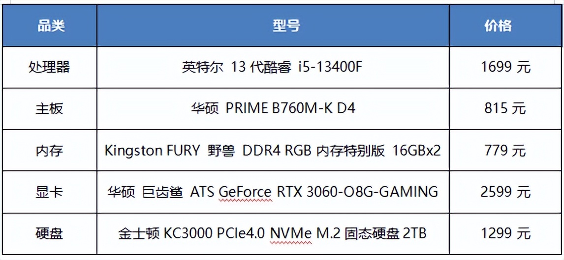 大型主机电脑配置推荐,最新款电脑主机配置推荐
