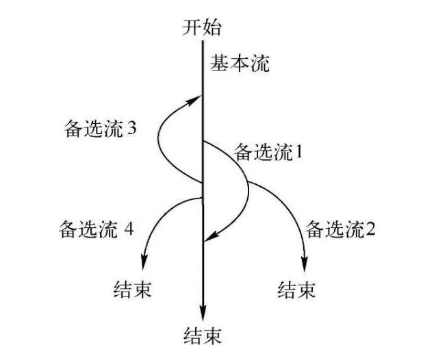 黑盒测试优缺点,黑盒测试与白盒测试优缺点