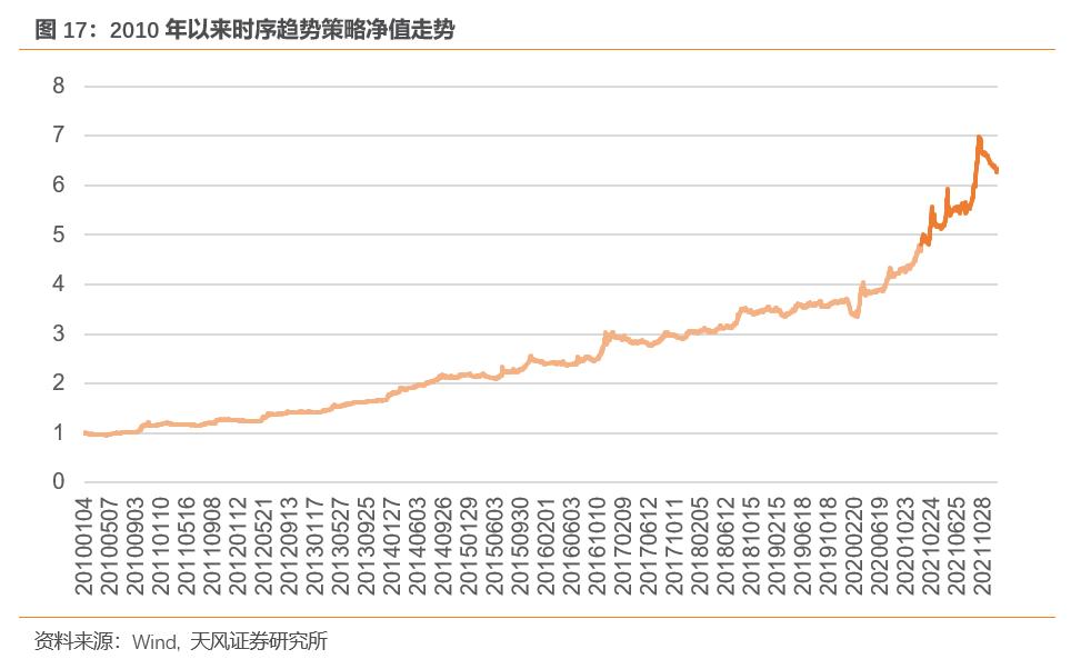 天风证券报告,天风证券002185