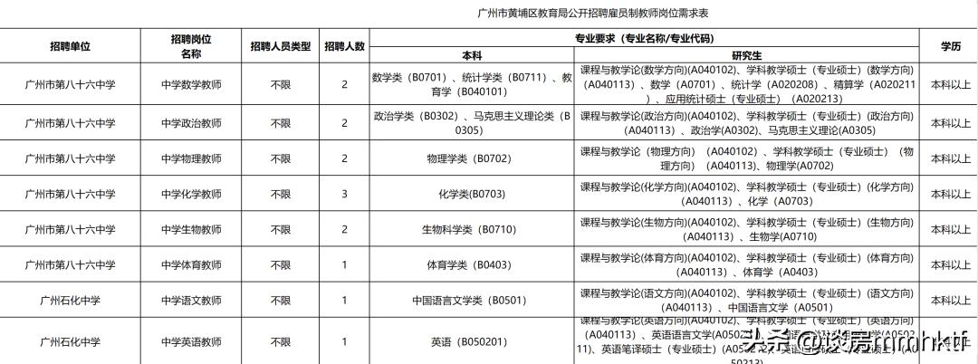 你补贴百万找名师，我忙着学校改校名，大家都有光明的前途