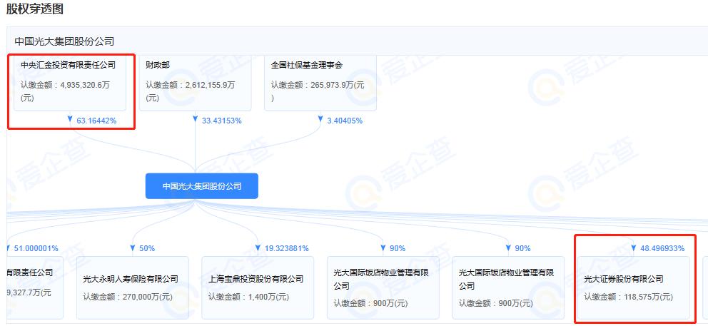 金融股上涨,金融股大涨是什么意思