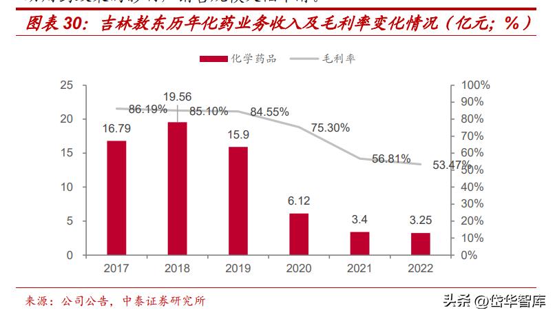吉林敖东健康科技和吉林敖东药业,吉林敖东医药股份有限公司