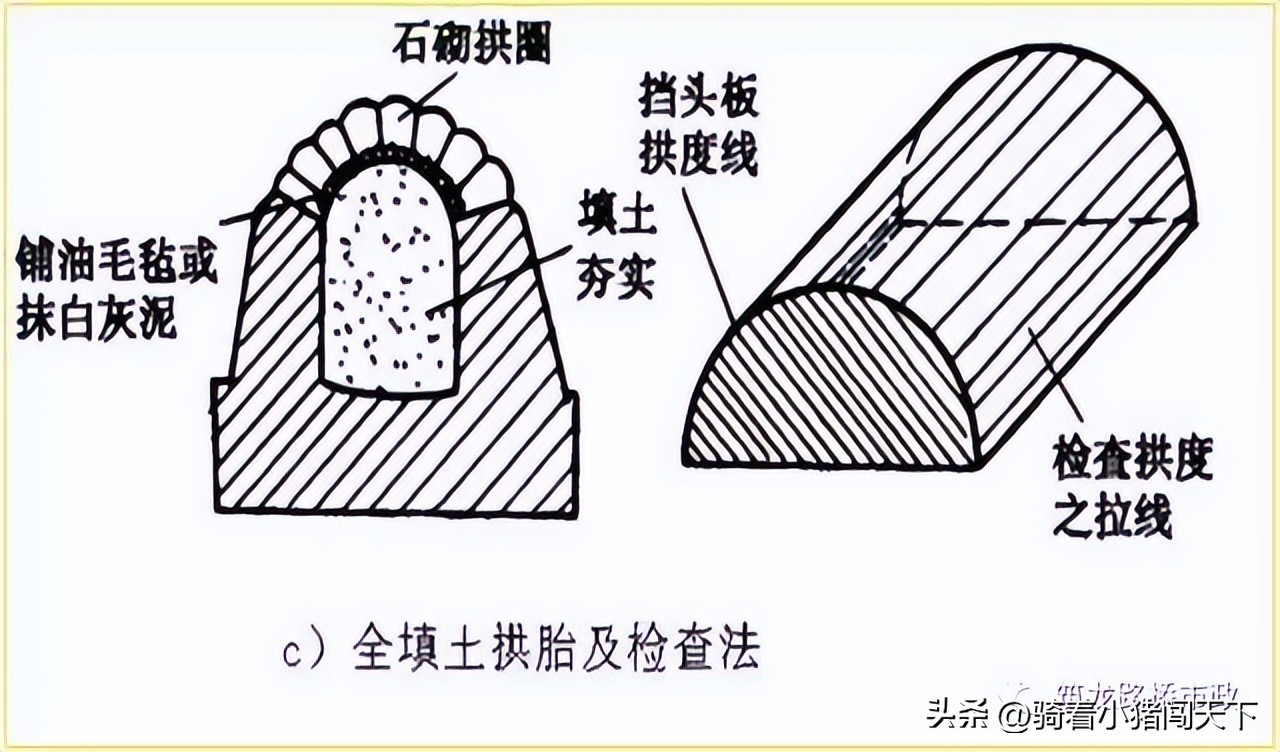 一级造价师土建涵洞工程施工技术,涵洞施工流程及注意事项