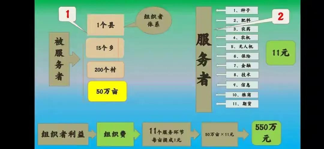 乡村振兴公益商业模式,乡村振兴的农业思路探讨