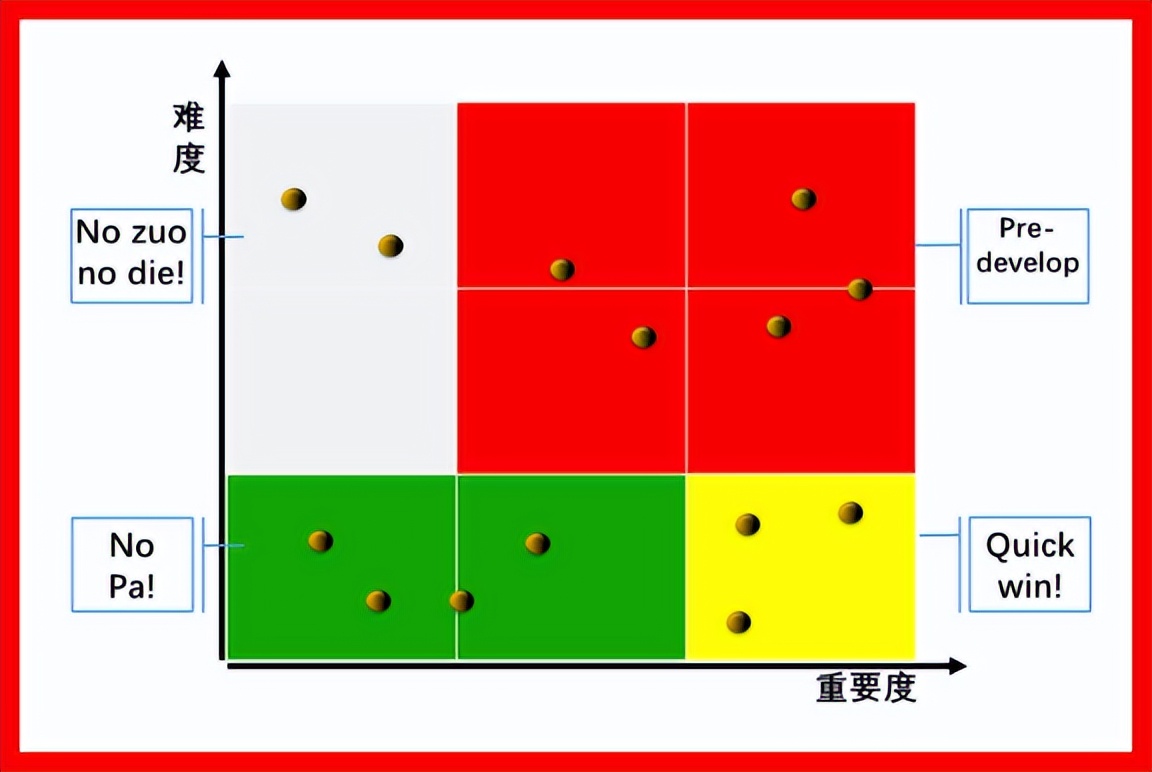 邹亮老师《产品经理实战培训——流程与方法训练》