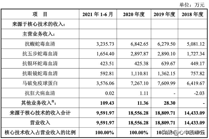 赛伦生物抗蛇毒血清,上海赛伦生物蛇毒血清