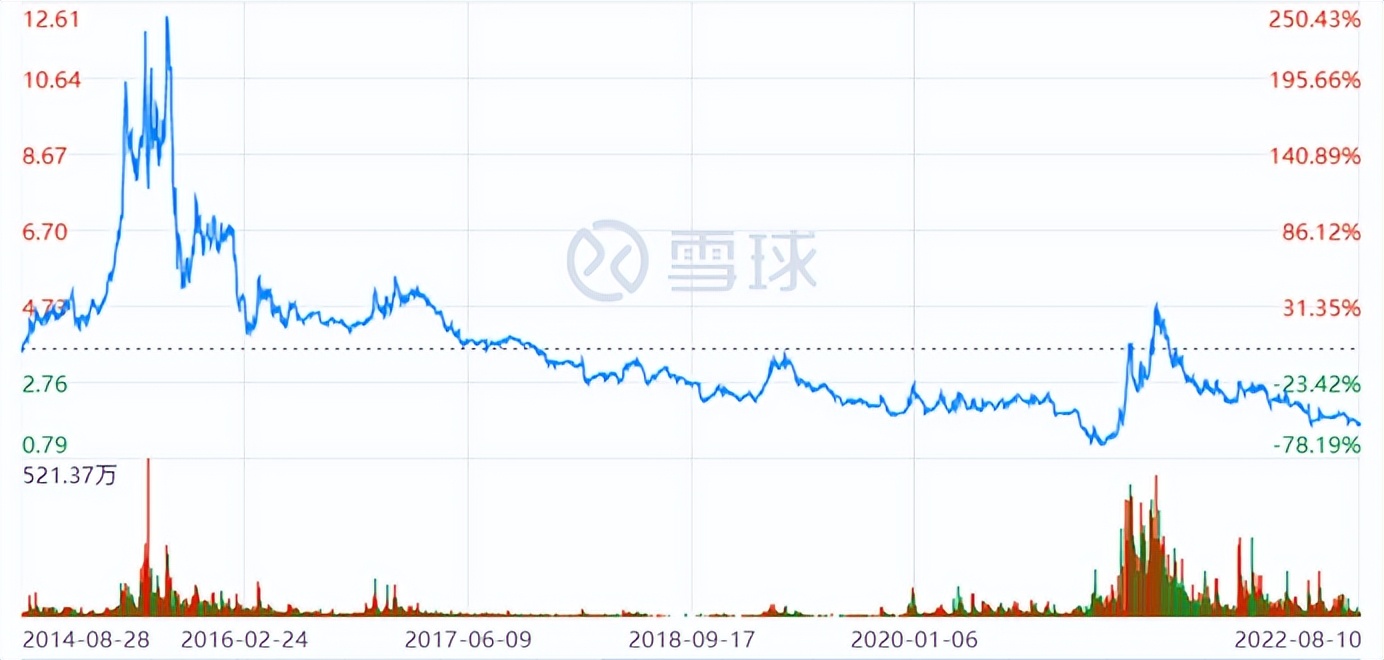 美特斯邦威拖欠员工工资,欠薪四个月要求多少赔偿