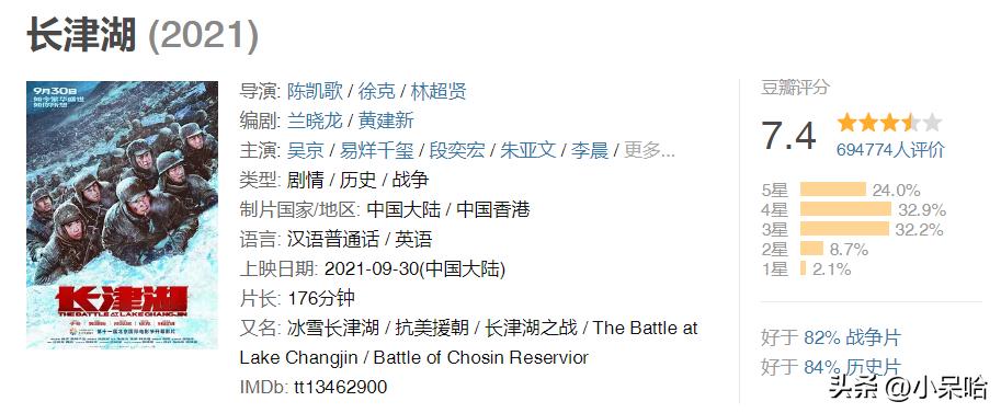 八佰长津湖电影版,八佰长津湖类似电影