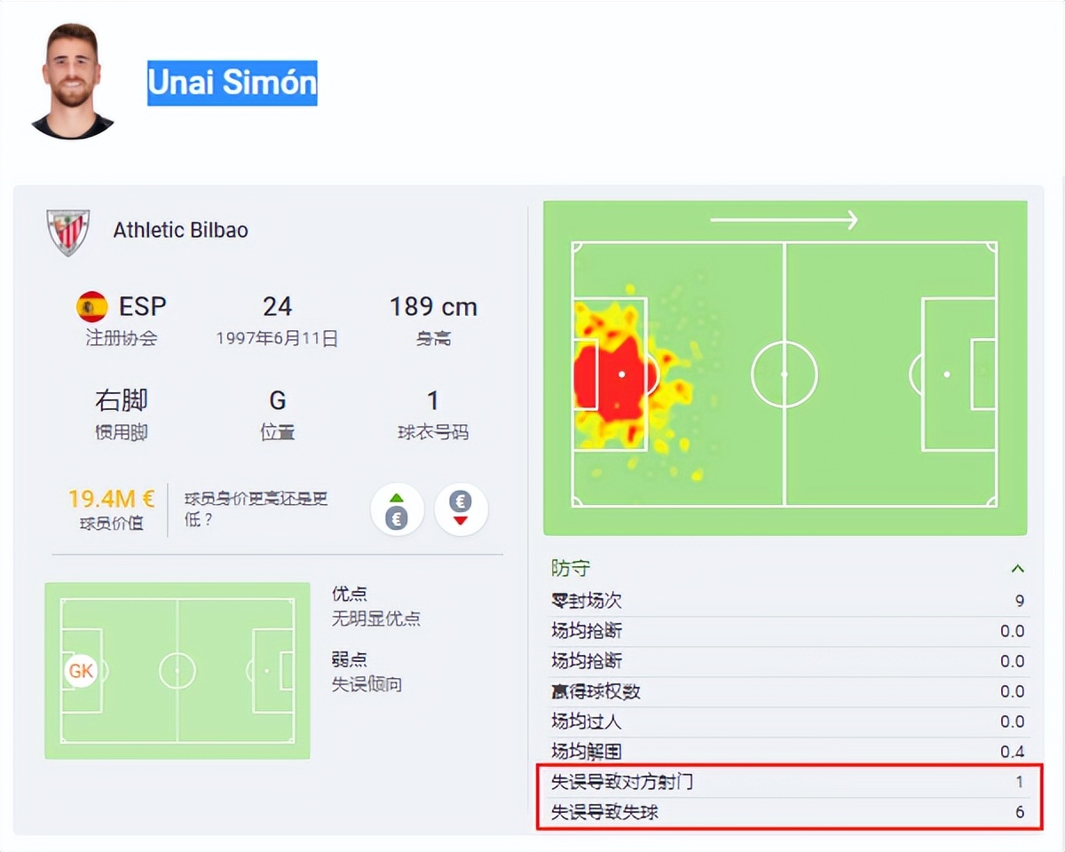 被本泽马逼抢失误的门将系列,欧冠门将失误本泽马