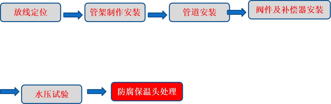中央空调现场施工注意事项,中央空调吊顶施工教程