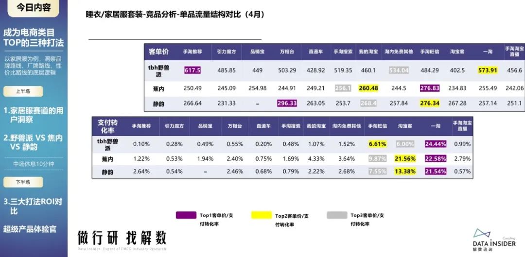 蕉内野兽派,野兽派跟蕉内区别