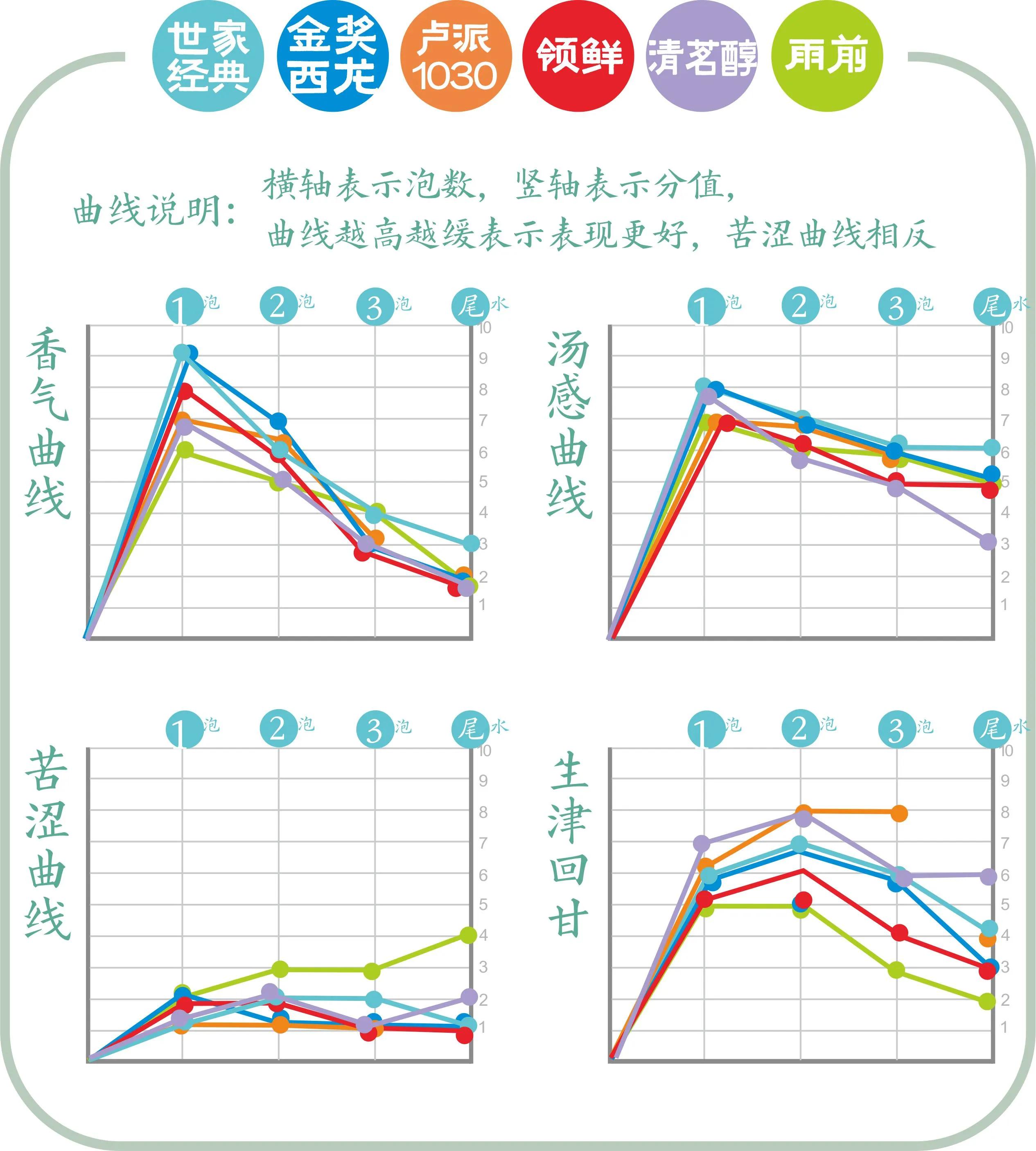 卢正浩明前特级龙井绿茶,2022年龙井春茶季