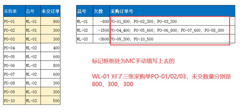 49当采购部要求MC在欠料表把采购订单号备注上