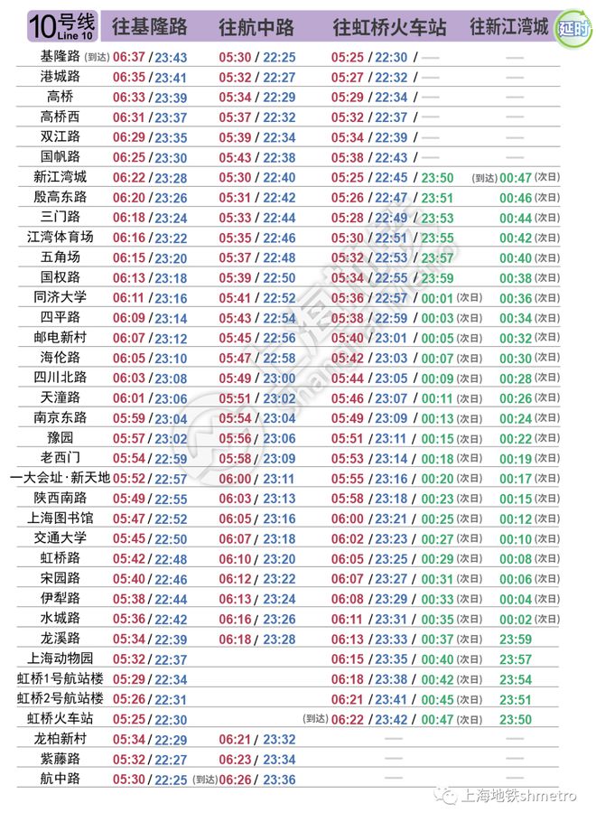 上海地铁首末车时间表最新,上海地铁末班车时刻表
