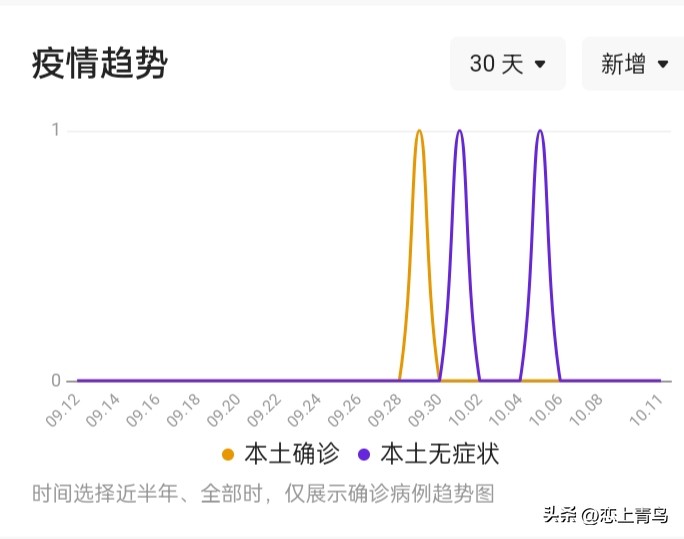 疫情笼罩之下普通人创业需要注意的五个问题