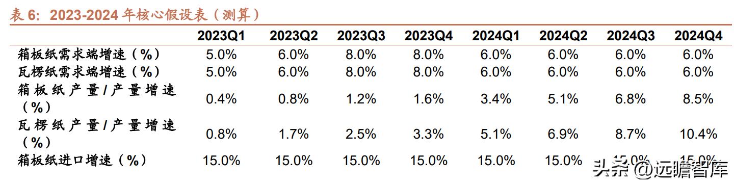 邳州荣晟环保纸及芳纶新材料,荣晟环保芳纶纸地址