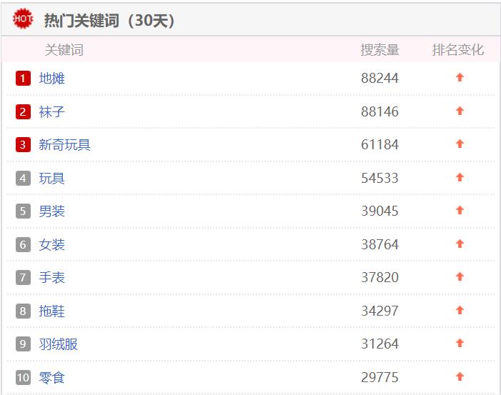 气温逐步降低冬季羽绒服迎来热销,寒潮带热暖经济极寒羽绒服热销