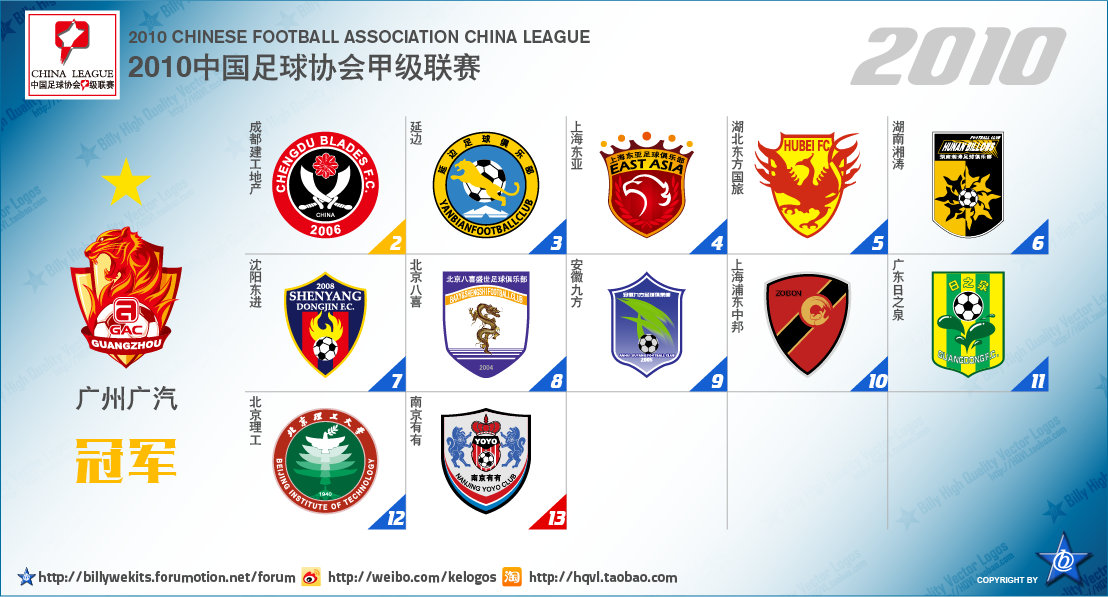 五大联赛次级球队名单,中国足球附加赛晋级几个