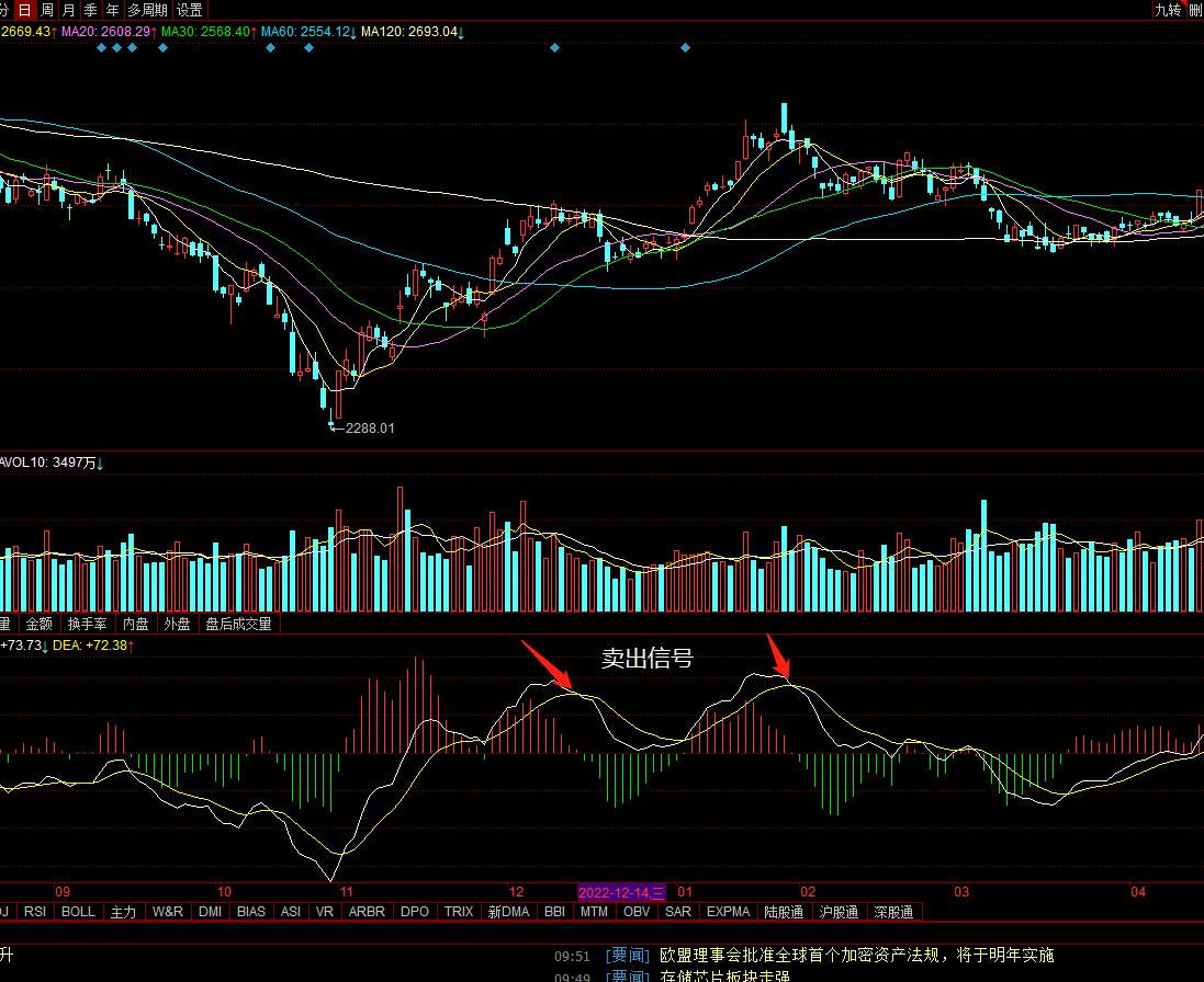 炒股必备量化波段指标,ma指标和macd指标区别