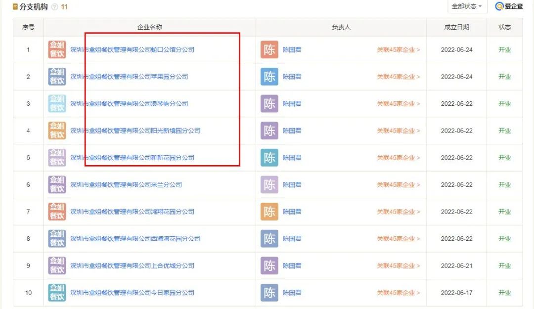 预制菜最成功的店,深圳黑马