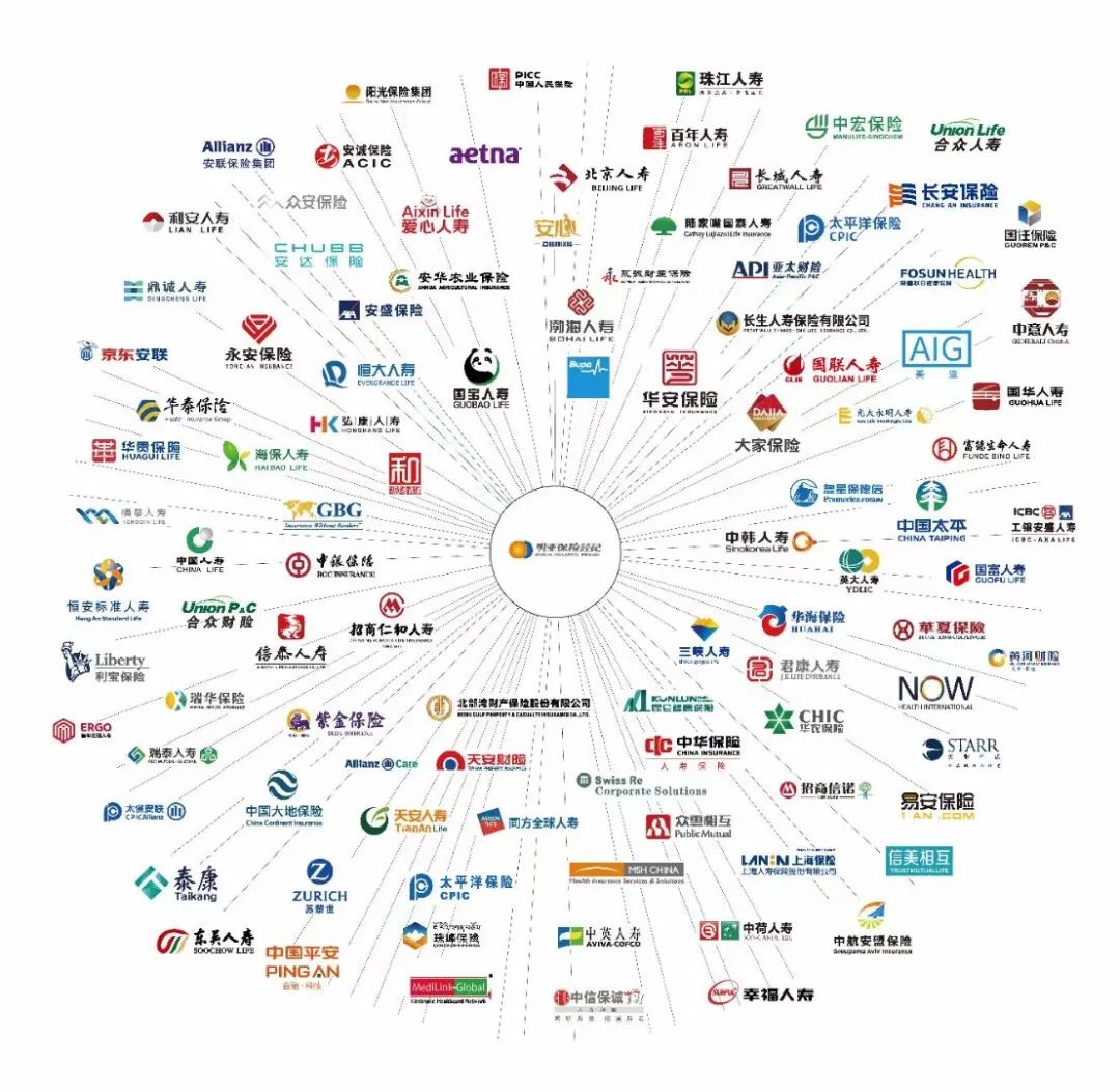 买保险哪家保险公司好,买保险哪家公司靠谱