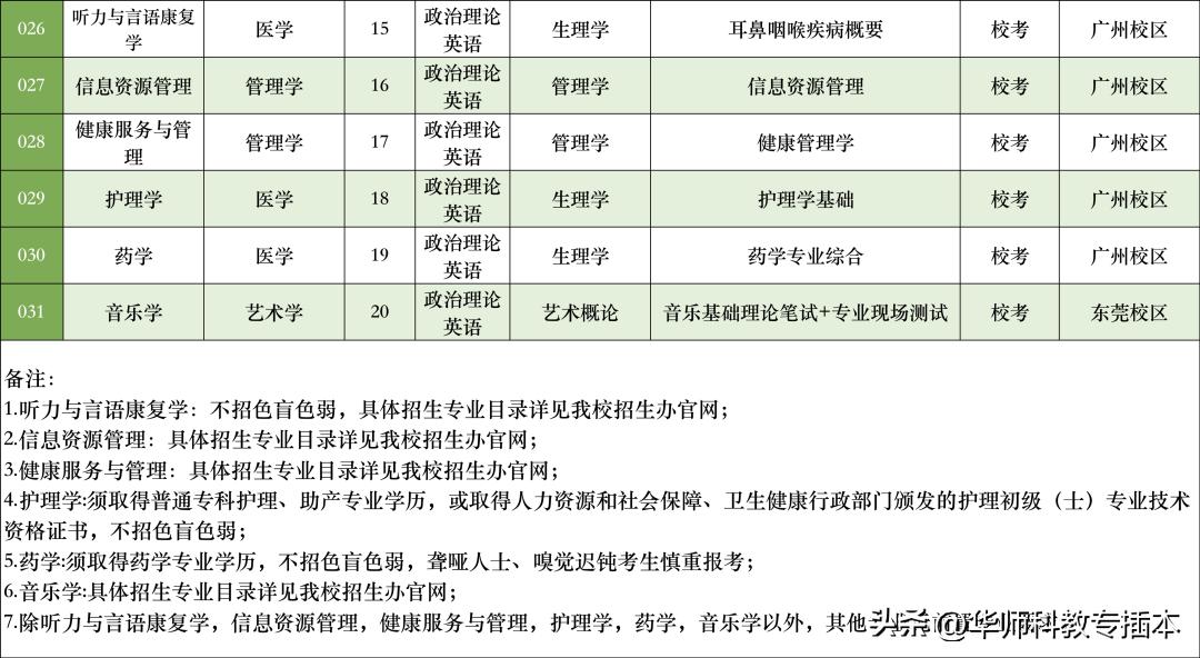 广东室内设计专插本可转什么专业,专插本跨专业什么专业好广东