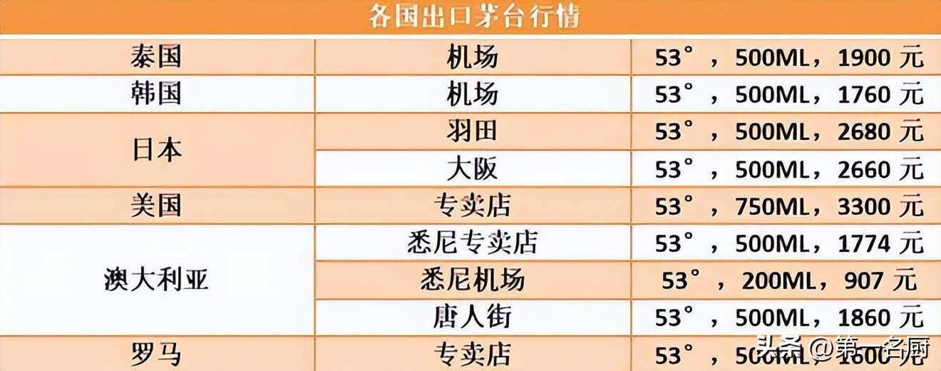 2007飞天43度1000毫升茅台价目表,飞天茅台不同年份回购价目表最新