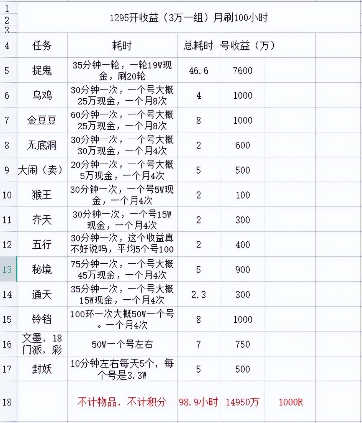 梦幻西游10万元以上的神木,梦幻西游第一神木项链估价