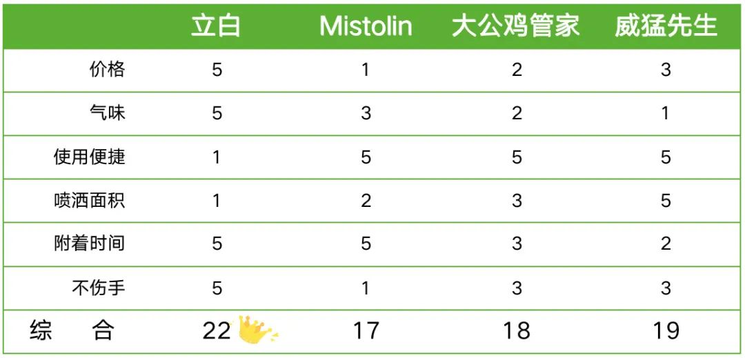 网红清洁神器纳米魔力擦,网上的清洁神器真的好用吗