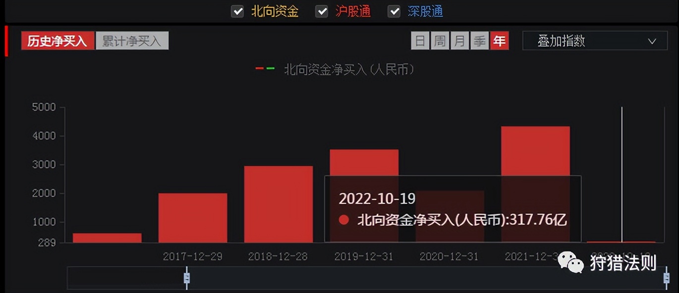 美国上证指数最新行情,上证指数与美元指数